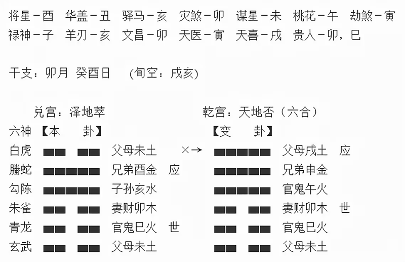 占父近病
